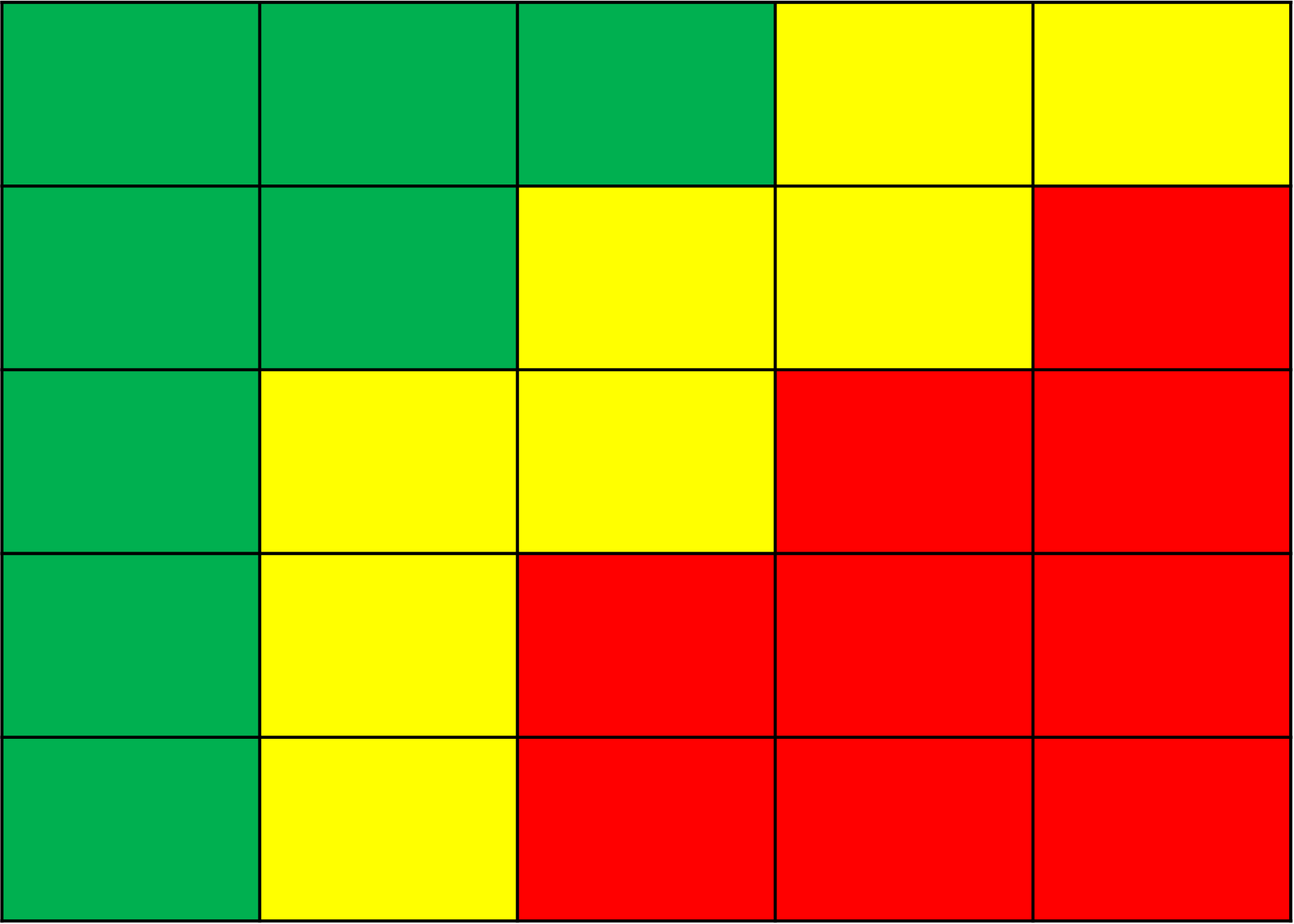 Service5